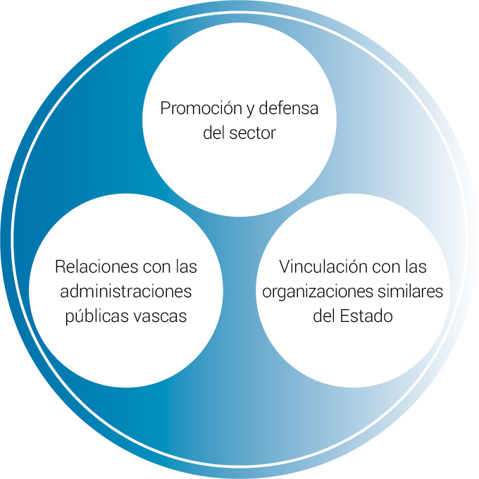 Estrategias Hirekin