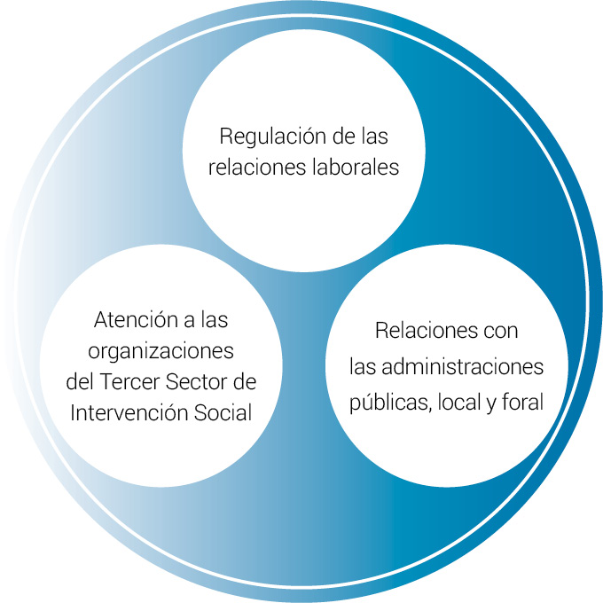 Estrategias Hedatzen